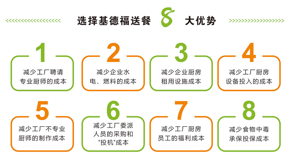 小微企業(yè)選擇送餐優(yōu)勢(shì).jpg